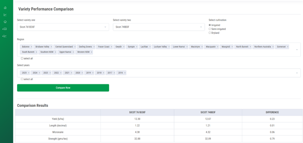 Figure1: A screen shot of the VPC showing a comparison between Sicot 761BXF and Sicot 748B3F, in irrigated conditions, from all regions all years (there are 12 trials over 3 years included in this analysis)