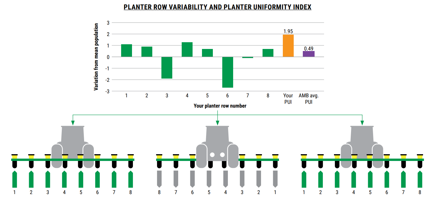 Figure 3: An illustrative example of how to count rows.